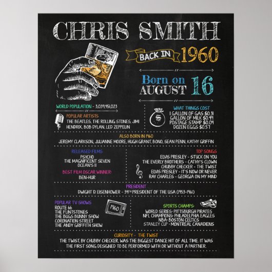 1960生まれ年の誕生日標識 ポスター (正面)