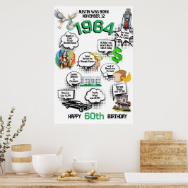 1964年生まれの豆知識 誕生日ポスター ポスター
