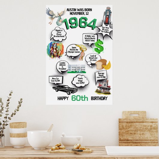 1964年生まれの豆知識 誕生日ポスター ポスター (キッチン)
