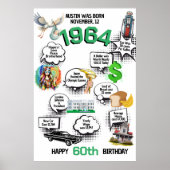 1964年生まれの豆知識 誕生日ポスター ポスター (正面)