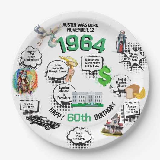 1964年生まれの面白い誕生日事実  ペーパープレート (正面)