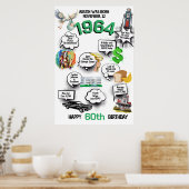 1964生まれ年のおもしろい事実誕生日ポスター ポスター (キッチン)