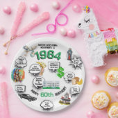 1964生まれ年のおもしろい事実誕生日 ペーパープレート (パーティー)