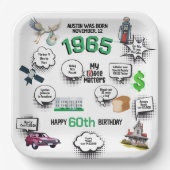 1965年生まれの誕生日おもしろ豆知識 ペーパープレート (正面)