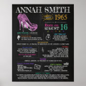 1965生まれ年55歳の誕生日パーティーに女性のサインを ポスター (正面)