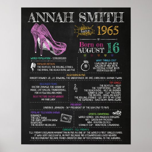 1965生まれ年55歳の誕生日パーティーに女性のサインを ポスター (正面)