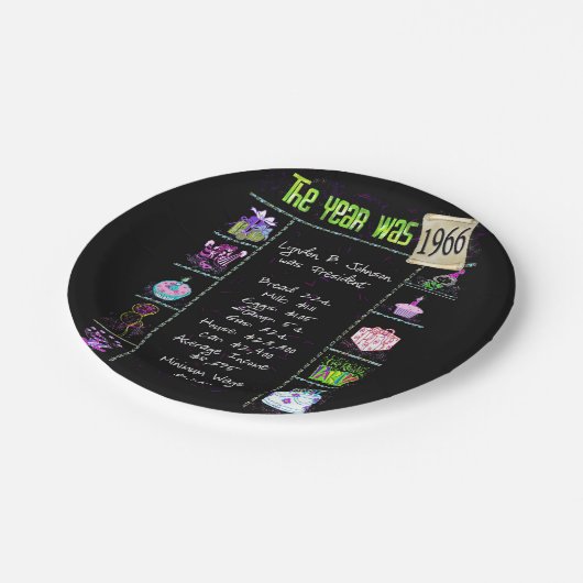 1966おもしろいファクト紙プレート ペーパープレート (アングル)