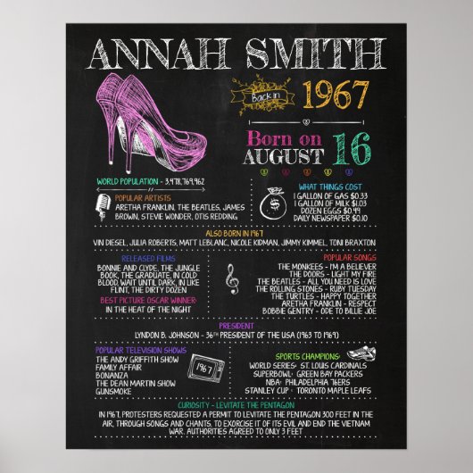 1967生まれ年、第53回バースデーパーティーに参加する女性サイン ポスター (正面)