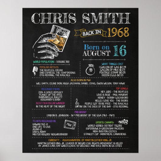 1968生まれ年52歳の誕生日パーティーに男性のサイン ポスター (正面)
