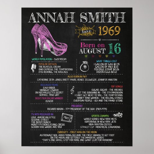 1969生まれ年51歳の誕生日パーティーに女性のサインを ポスター (正面)