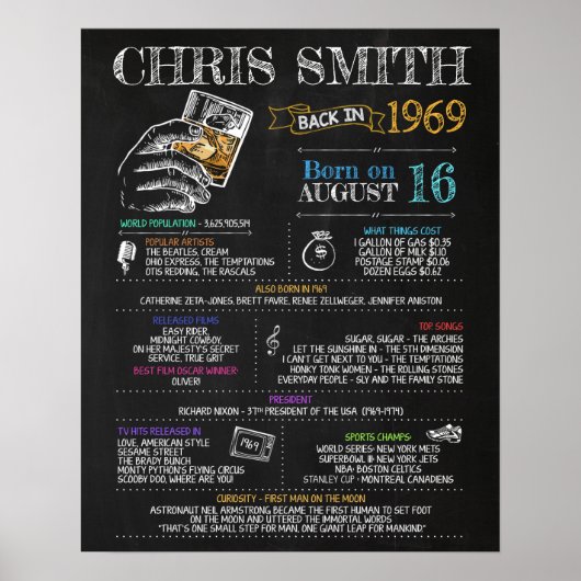 1969生まれ年51歳の誕生日パーティーに男性のサイン ポスター (正面)