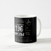 196 14誕生日14歳のギフトの平方根 コーヒーマグカップ (正面右)