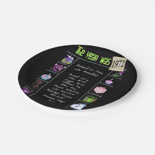 1972誕生日トリビアファクト紙プレート ペーパープレート (アングル)