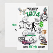 1974年生まれの楽しい事実 フラット誕生日招待状 招待状 (正面/裏面)