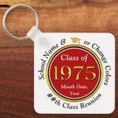 1975年の懇親会。階級懇親会党の好意 キーホルダー (正面)