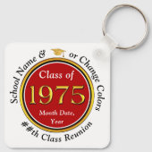 1975年の懇親会。階級懇親会党の好意 キーホルダー (裏面)