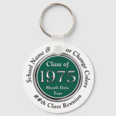 1975年50懇親会クラス、1975年クラスお土産 キーホルダー (正面)