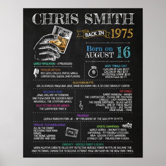 1975生まれ年45歳の誕生日パーティーに向けて男性のサイン ポスター (正面)