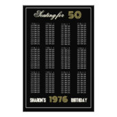 1976年 レトロ 席次表 50歳の誕生日 フォトプリント (正面)