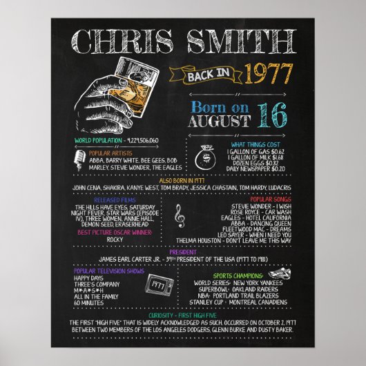 1977生まれ年43歳の誕生日パーティーに男性のサイン ポスター (正面)
