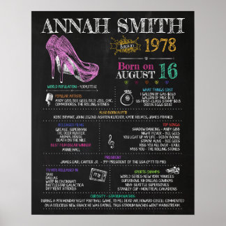 1978生まれ年42歳の誕生日パーティーに女性のサインを ポスター