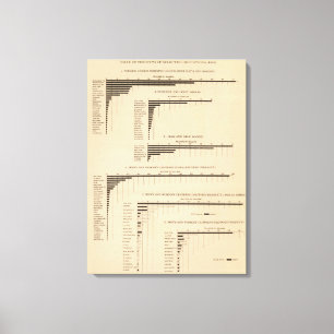 198価値、プロダクト厳選されたな工業1900年 キャンバスプリント