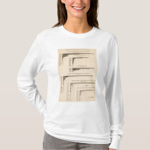 198価値、プロダクト厳選されたな工業1900年 Tシャツ