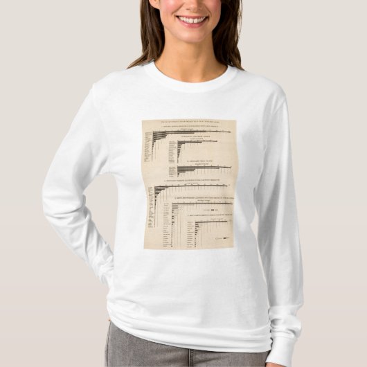 198価値、プロダクト厳選されたな工業1900年 Tシャツ (正面)