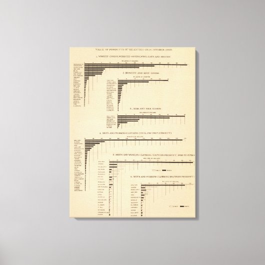 198年価値・製品厳選された産業1900 キャンバスプリント (正面)