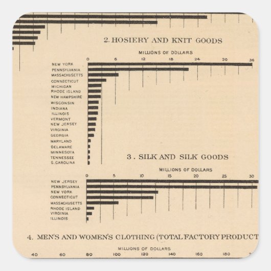198年価値・製品厳選された産業1900 スクエアシール (正面)
