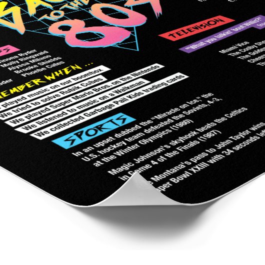 1980年代のサイン、1980年代のデジタルダウンロードに戻る ポスター (角)