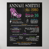 1980生まれ年女子 ポスター (正面)