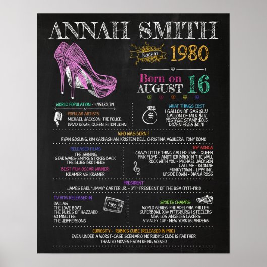 1980生まれ年女子 ポスター (正面)