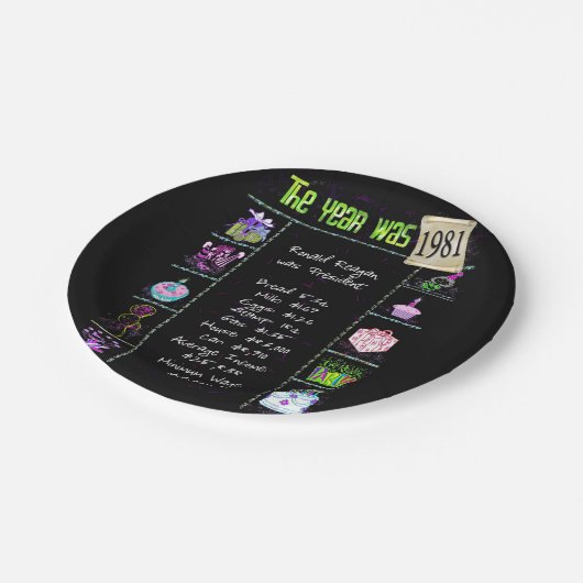 1981おもしろい事実 ペーパープレート (アングル)