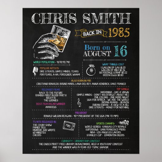 1985生まれ年35歳の誕生日パーティーに向けて男性のサイン ポスター (正面)