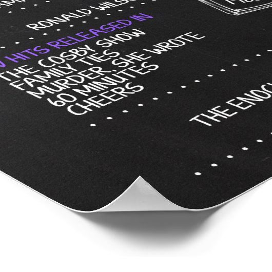 1985生まれ年35歳の誕生日パーティーに女性のサインを ポスター (角)