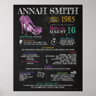 1985生まれ年35歳の誕生日パーティーに女性のサインを ポスター