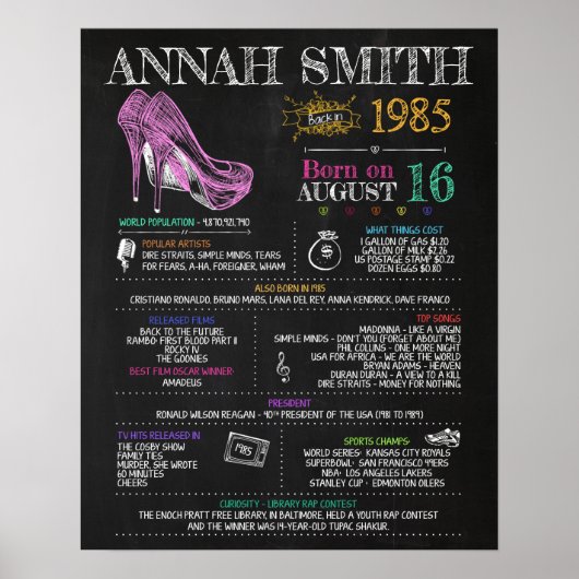 1985生まれ年35歳の誕生日パーティーに女性のサインを ポスター (正面)