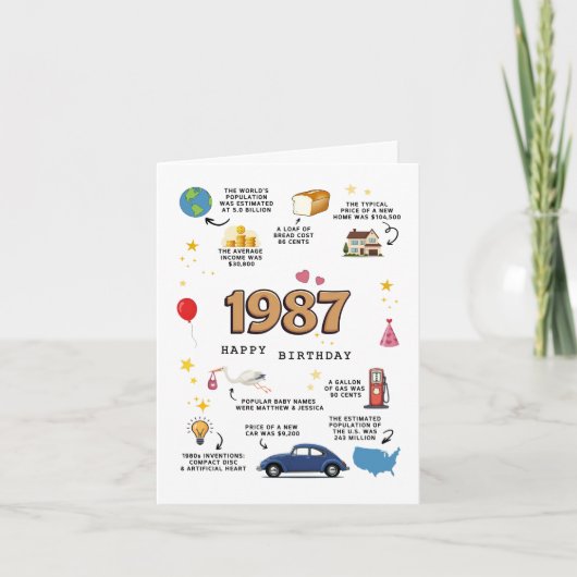 1987年夫婦誕生日カード カード (正面)