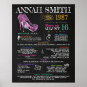 1987生まれ年33歳の誕生日パーティーに女性のサインを送る ポスター (正面)