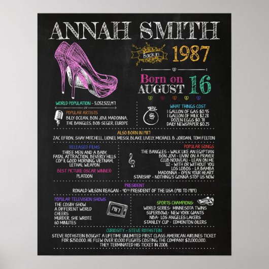 1987生まれ年33歳の誕生日パーティーに女性のサインを送る ポスター (正面)