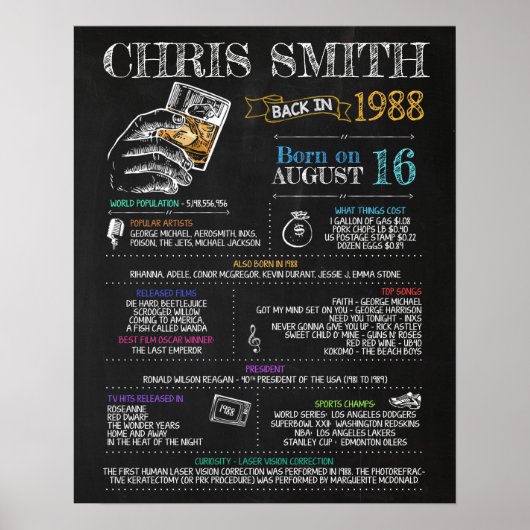 1988生まれ年32歳の誕生日パーティーに男性のサイン ポスター (正面)