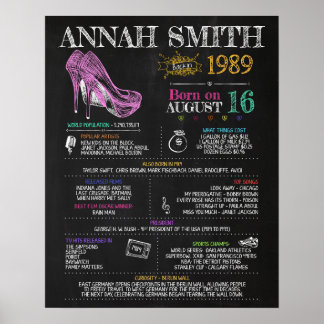 1989生まれ年31歳の誕生日パーティーに女性のサインを ポスター
