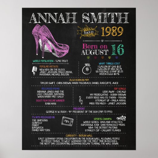 1989生まれ年31歳の誕生日パーティーに女性のサインを ポスター (正面)