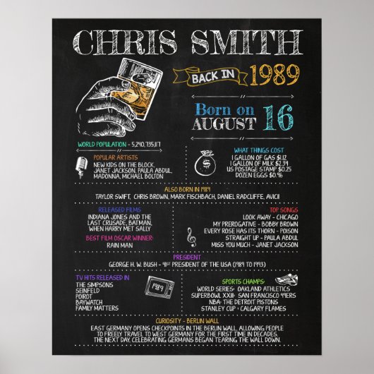 1989生まれ年31歳の誕生日パーティーに男性がサイン ポスター (正面)