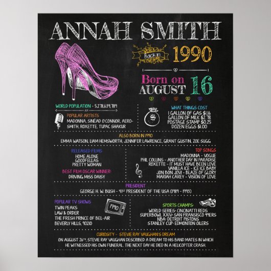 1990生まれ年の誕生日標識 ポスター (正面)