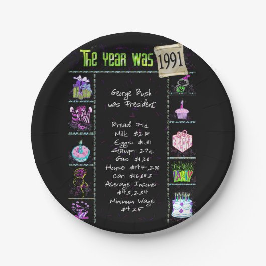 1991年おもしろい事実紙プレート ペーパープレート (正面)