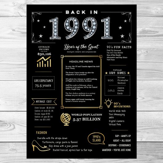 1991年に戻る印刷可能なポスター、1991誕生日標識 ポスター