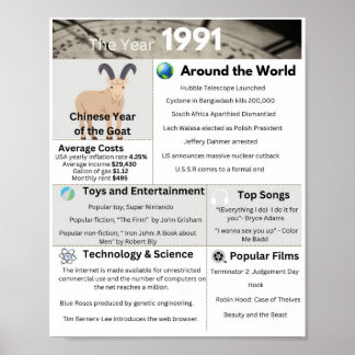 1991年のプリント ポスター