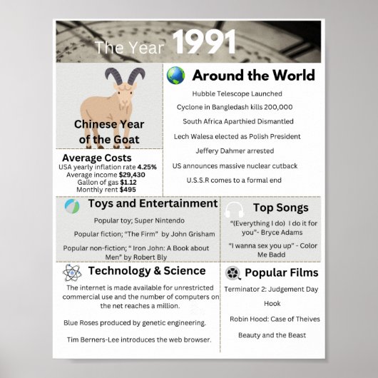 1991年のプリント ポスター (正面)